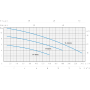 Помпа потопяема дренажна Speroni TF 400 S /400W, Q-8,4м3/ч, 1 1/4”, Н-5.9м/