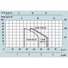 Хидрофорна уредба Speroni CAM 60/25 /800W, Q-3м3/ч, 1-1”, Н-42м, 25л/