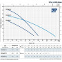 Помпа City Pumps потопяема многостъпална за дълбоки водоеми 0.6-4.8 м3/ч, 40-5 м, 1 1/4 ", PLURI 2