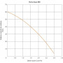 Помпа сондажна Aqua 690, 370W, 60M RURIS-3stm3-14 Помпа сондажна Aqua 690, 370W, 60M RURIS-3stm3-14