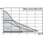 Циркулационна помпа Wilo за соларни системи 3.8 м3/ч, 1 ", 6.5 м, Varios PICO-STG 15/1-7-4215540