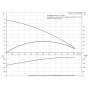 Помпа самозасмукваща SCALA1 3-45, 3.59 m3, 44 m 99530405 GRUNDFOS