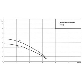 Потопяема многостъпална помпа Wilo-Extract FIRST 303 EM/A-6093857