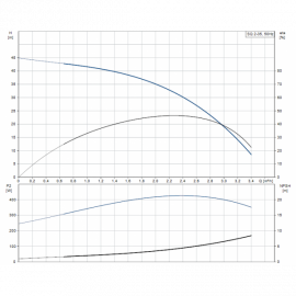 Помпа потопяема, сондажна SQ 2-55 Grundfos /Q-2 m3/h, H-54 m, 1 1/4"/ 96510199