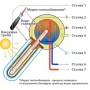Слънчев вакуумен колектор EKO-100 HEAT PIPE, затворена система
