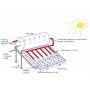 Слънчев вакуумен колектор EKO-250 HEAT PIPE, затворена система Слънчев вакуумен колектор EKO-250 HEAT PIPE, затворена система