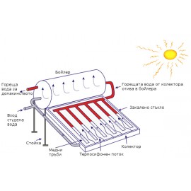 Слънчев колектор ЕКО-350