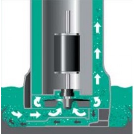 Помпа потапяща, дренажна TMW 32/8 Wilo