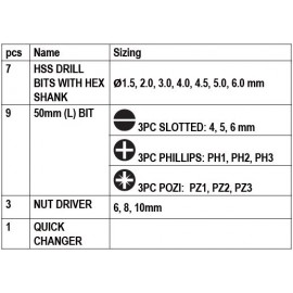 Накрайници и свредла 1/4" комплект 20 броя RAIDER