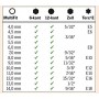 Гедоре комплект 1/4", 4-14 мм, 28 броя Projahn Гедоре комплект 1/4", 4-14 мм, 28 броя Projahn