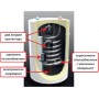 Бойлер 80L, 2kW със серпентина и мантел BB-H S1M